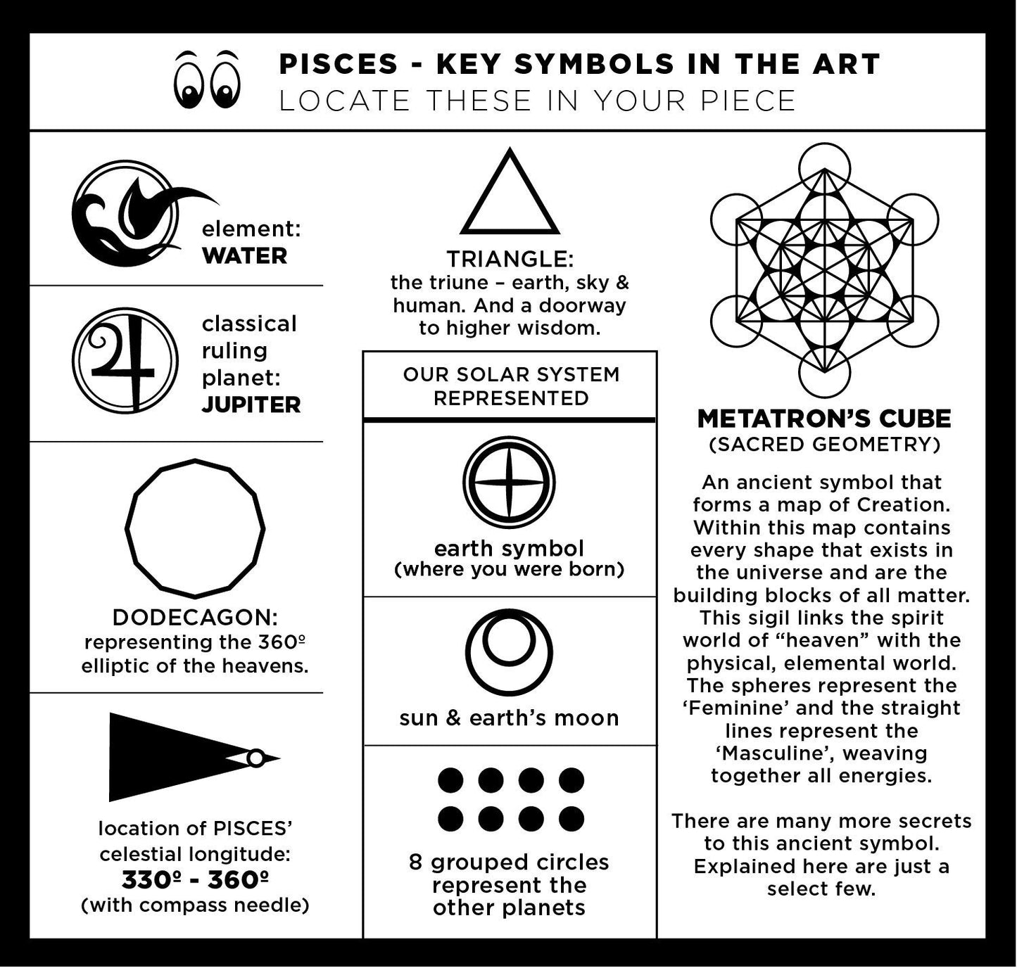 UNFRAMED Pisces Zodiac paper cut art