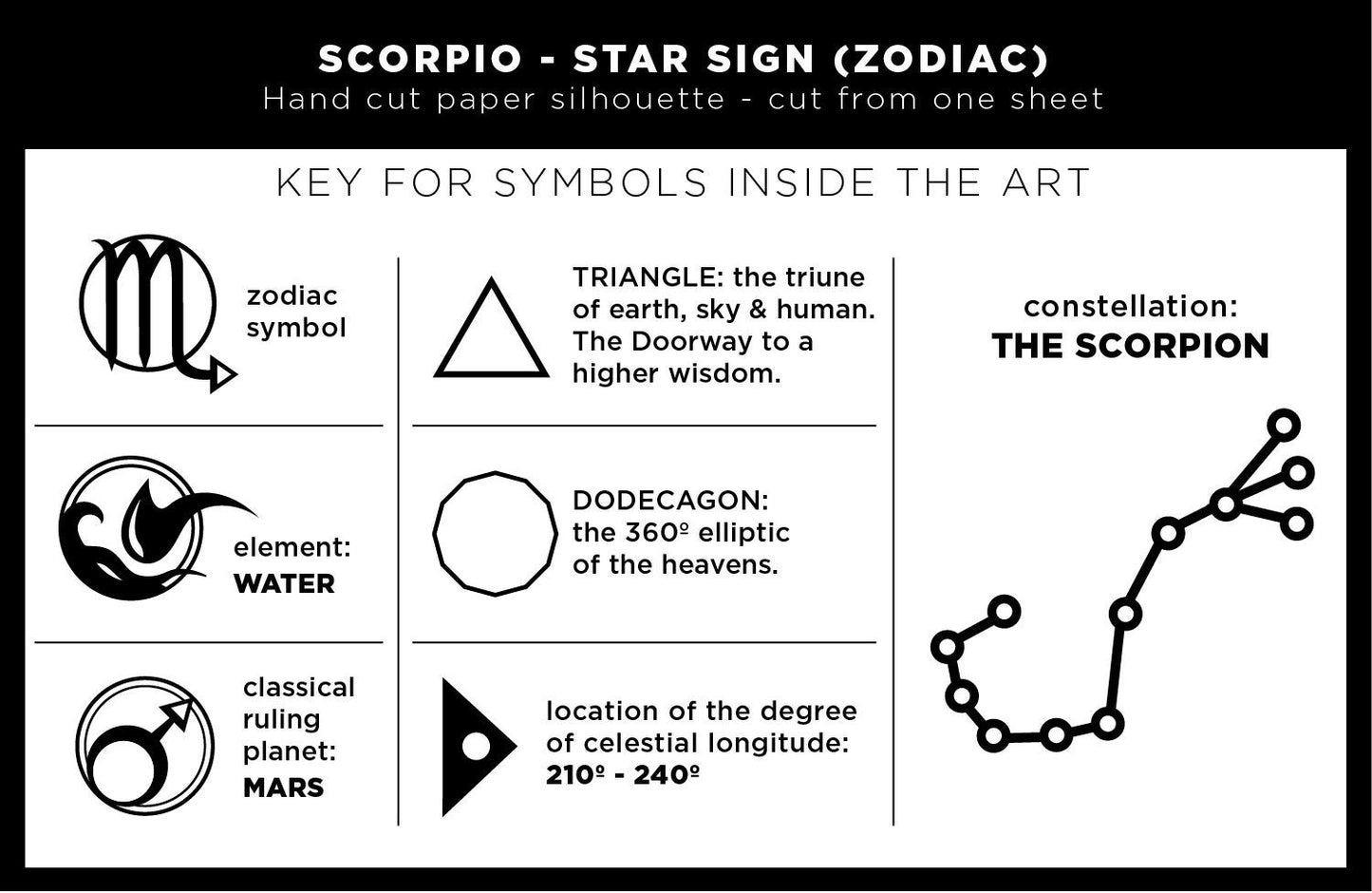 UNFRAMED Scorpio Stars Sign paper cut art