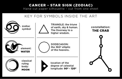 FRAMED Cancer Star Sign - paper cut art