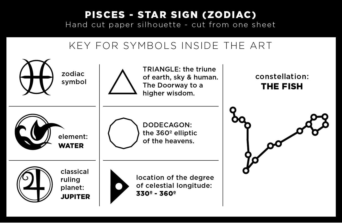 FRAMED Pisces Star Sign - paper cut art