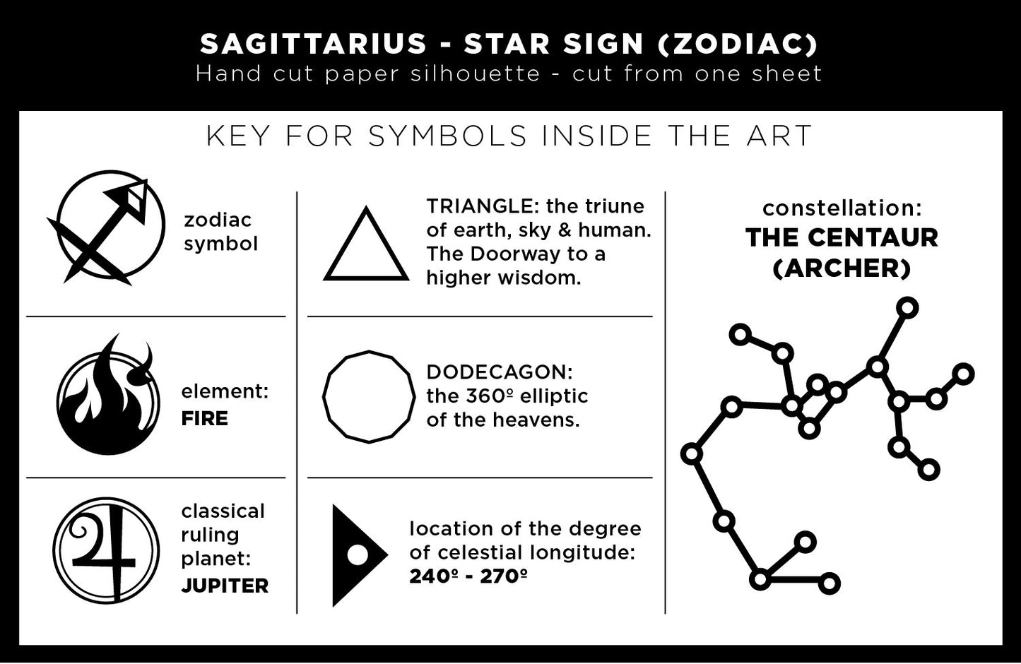 UNFRAMED Sagittarius Stars Sign paper cut art